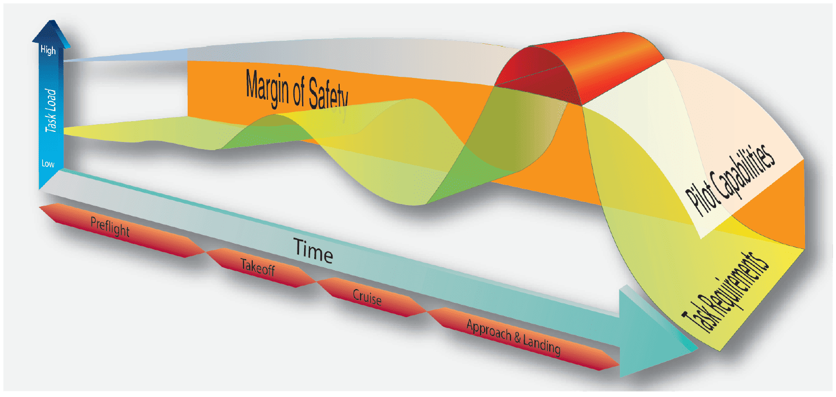 Aeronautical Decision-Making