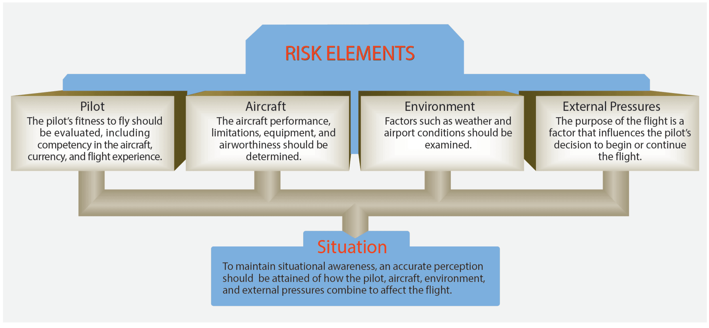 Defining Risk Management