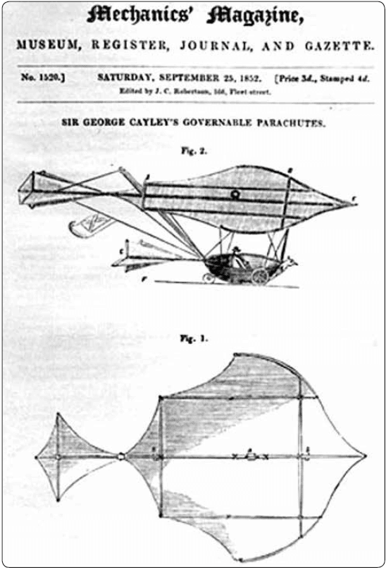 History of Flight
