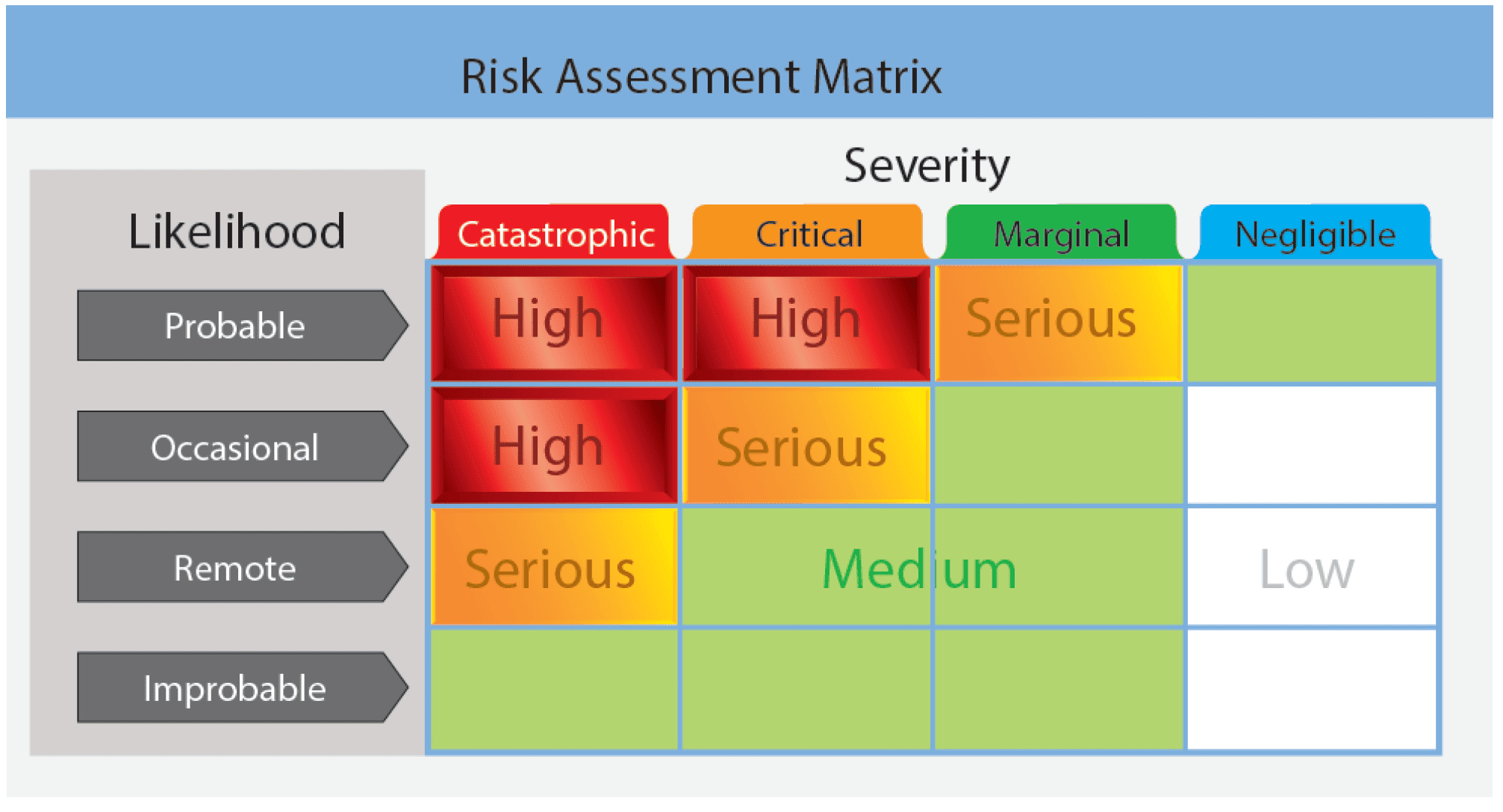 Defining Risk Management