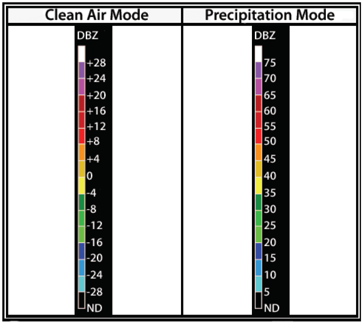 Aviation Weather Observations