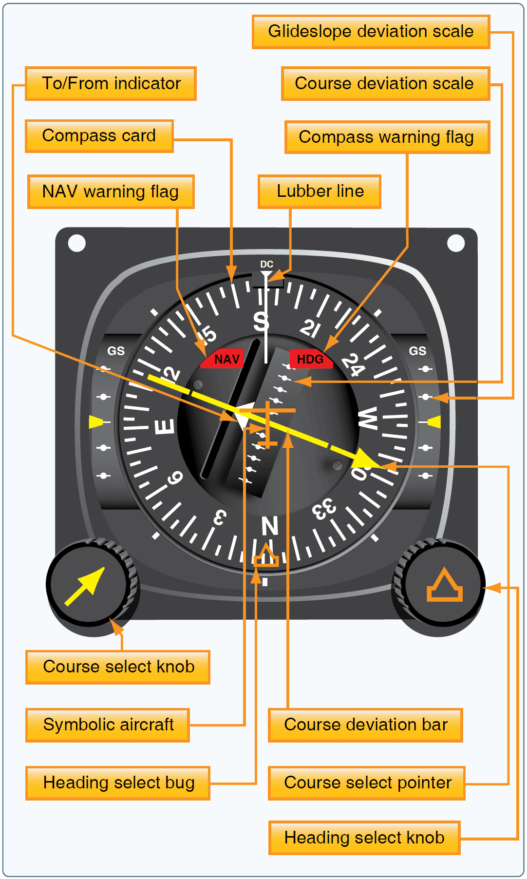 Aircraft Ground-Based Navigation