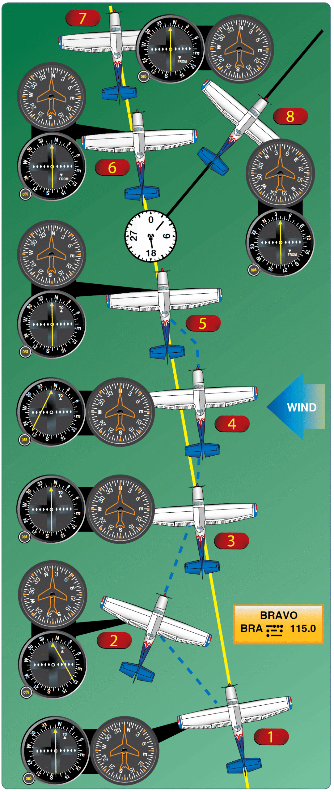 Aircraft Ground-Based Navigation