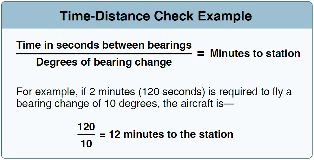 Aircraft Ground-Based Navigation