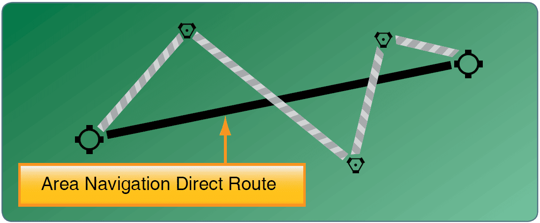 Aircraft Ground-Based Navigation