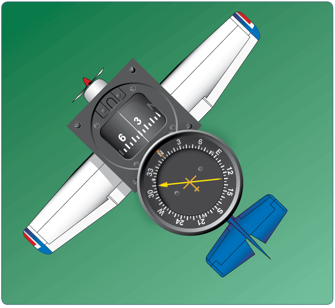 Aircraft Ground-Based Navigation