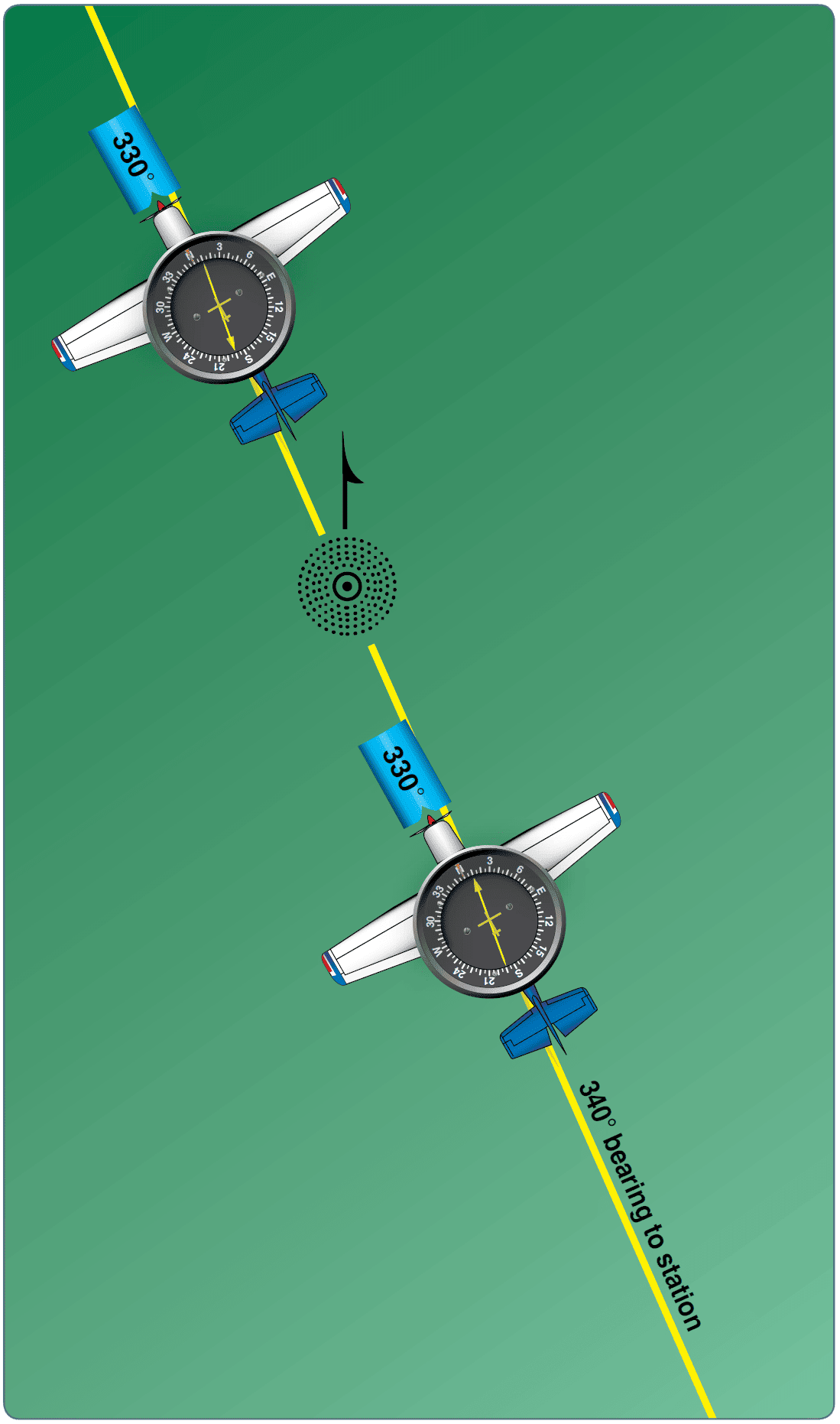 Aircraft Ground-Based Navigation