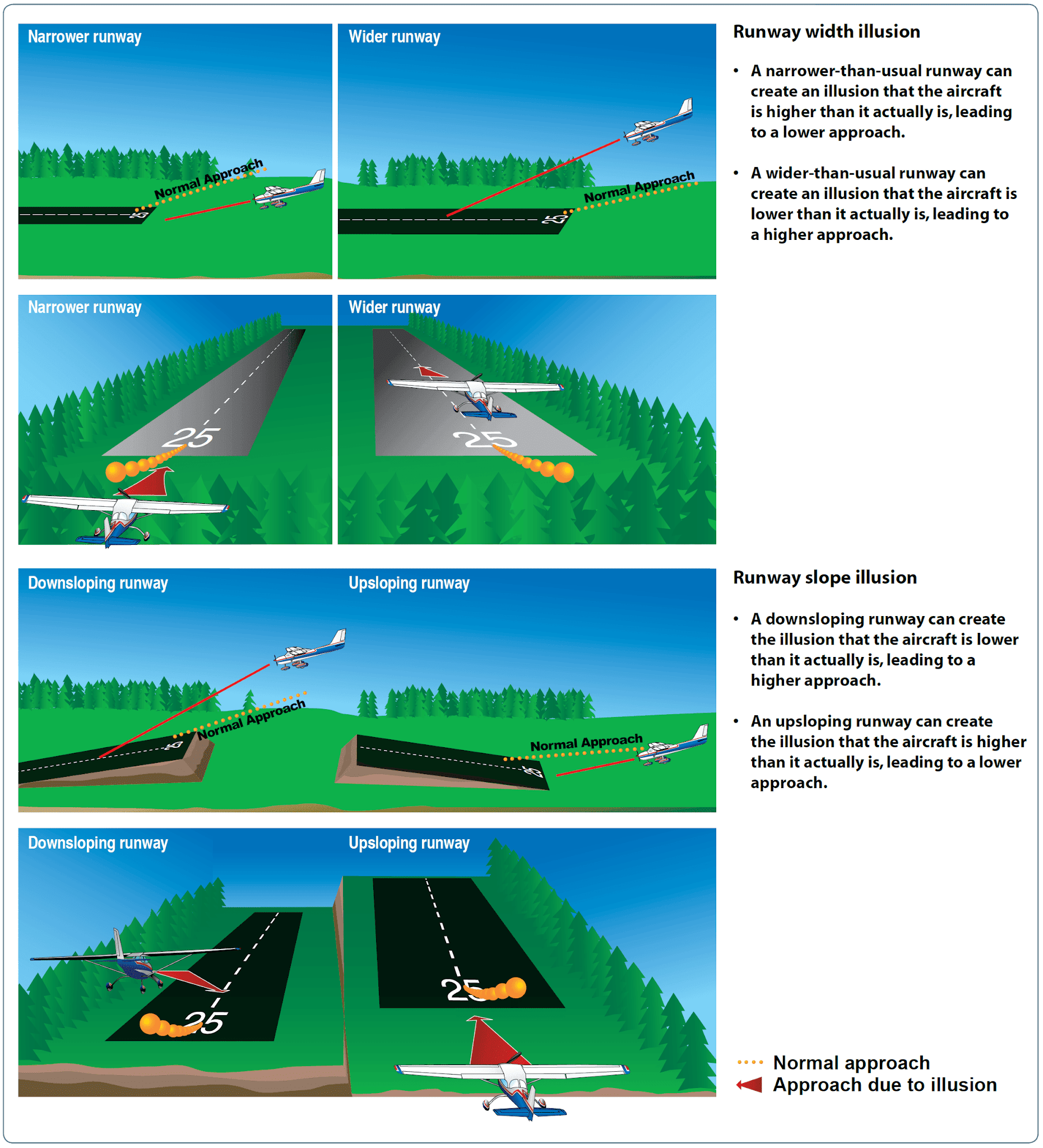 Runway illusions Health and Physiological Factors Affecting Pilot Performance
