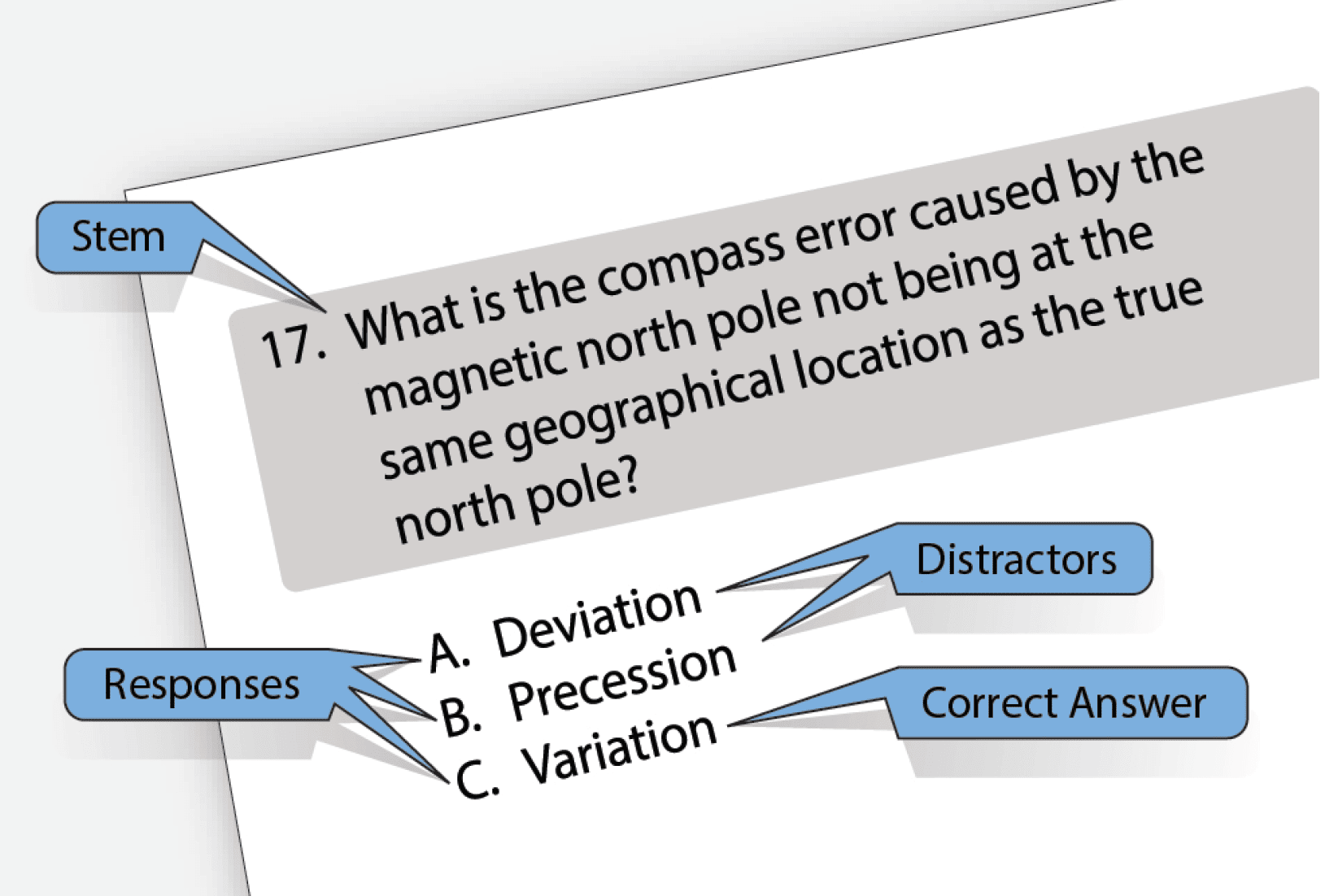 Sample multiple choice test item Developing a Test Item Bank