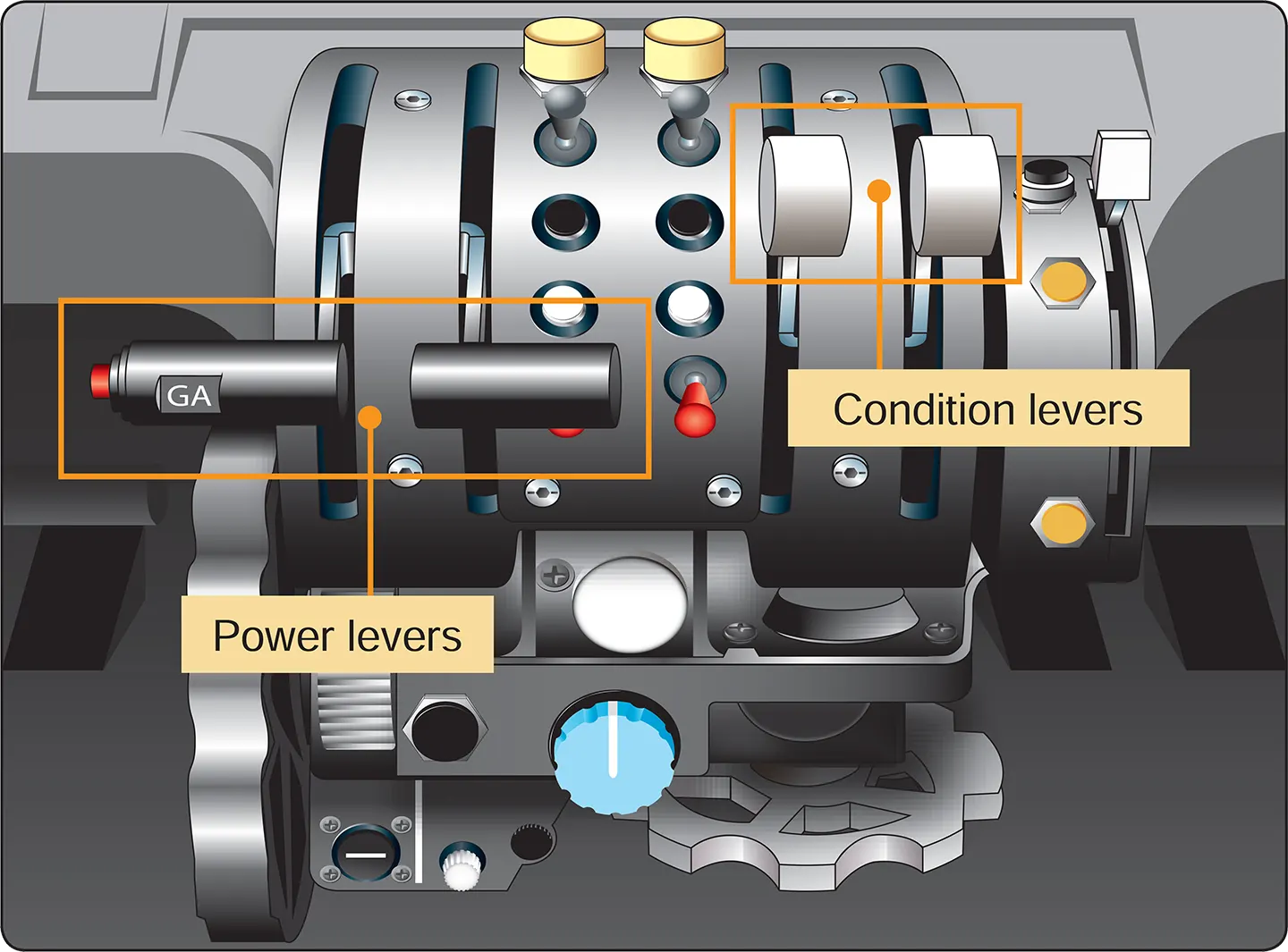 Powerplant controls—fixed-shaft turboprop engine Engine control in the cockpit