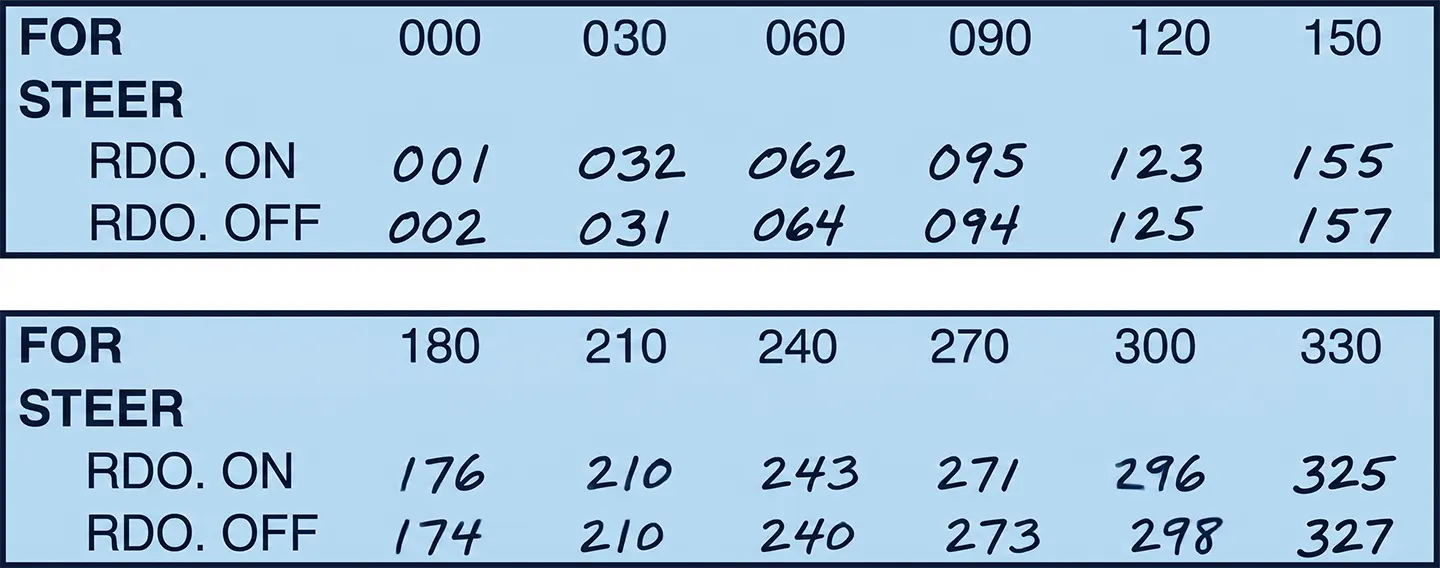 A compass correction card shows the deviation correction for any heading