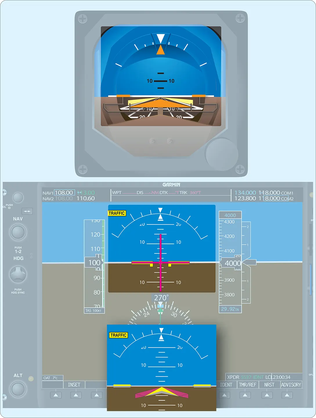 A typical cue that a pilot would follow