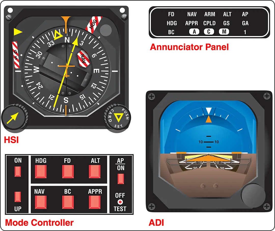 Components of a typical FDS
