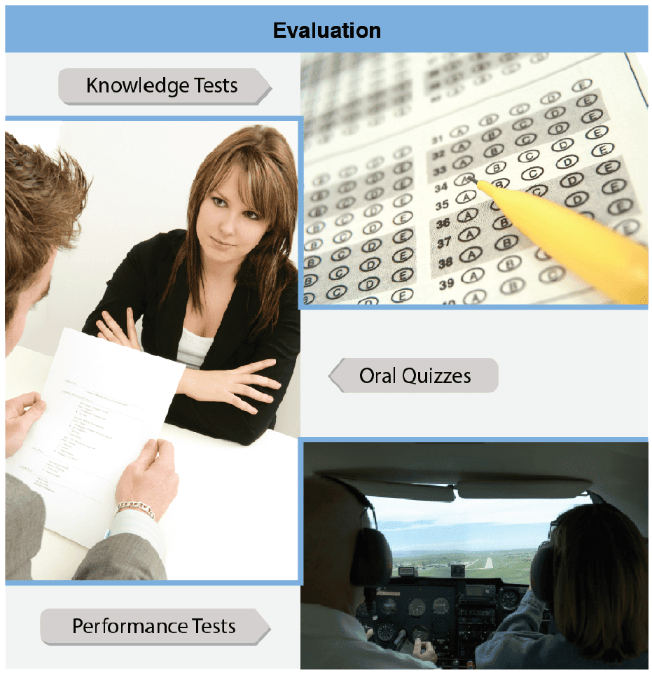 Teaching Process, Aviation Instructor