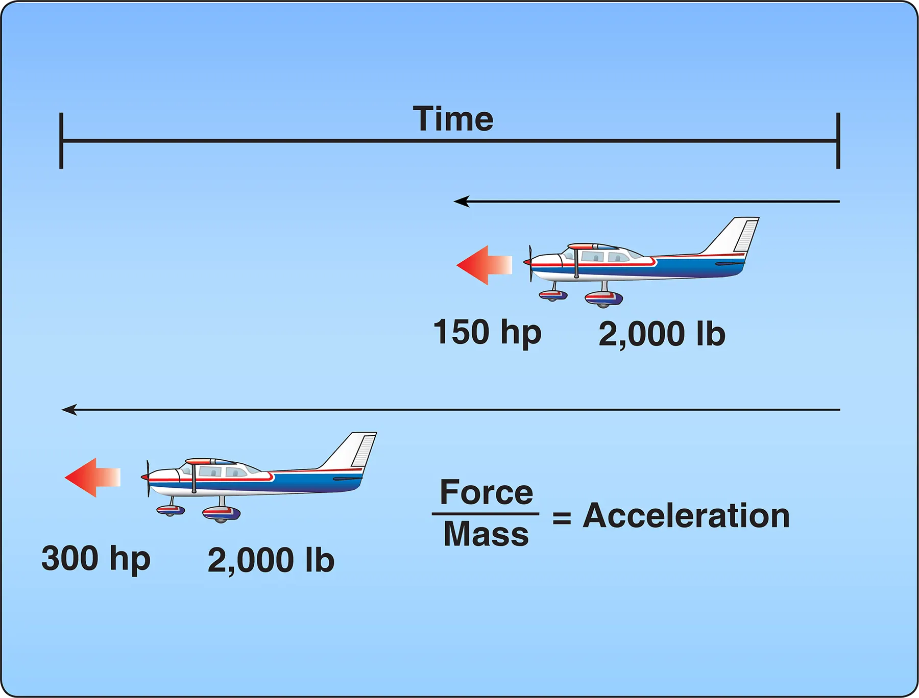 Newton’s Second Law of Motion: the Law of Momentum