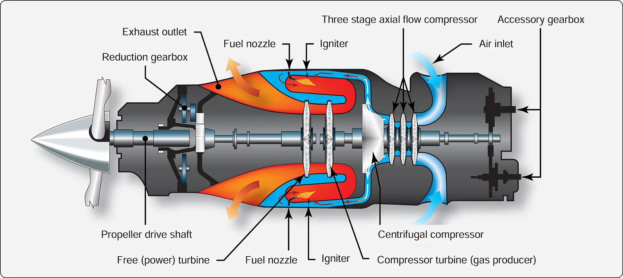 Split shaft/free turbine engine Turbine engine diagram