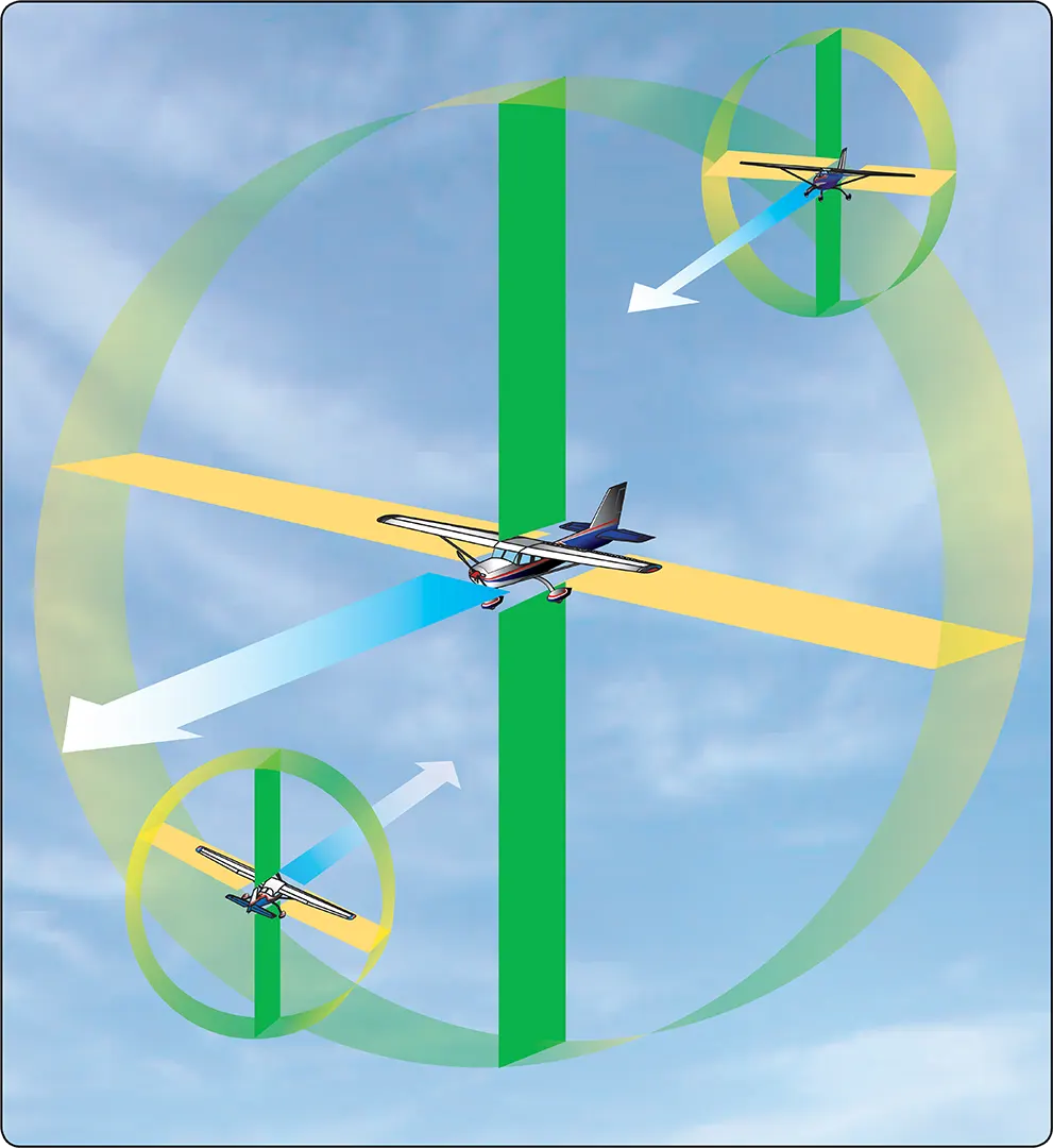 Theory of a typical alert system