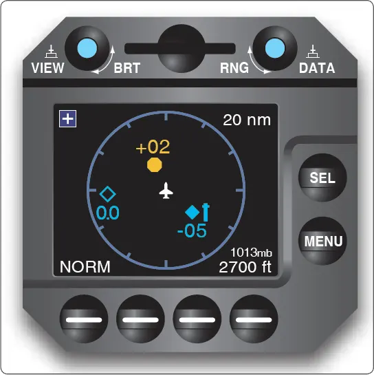 Skywatch System