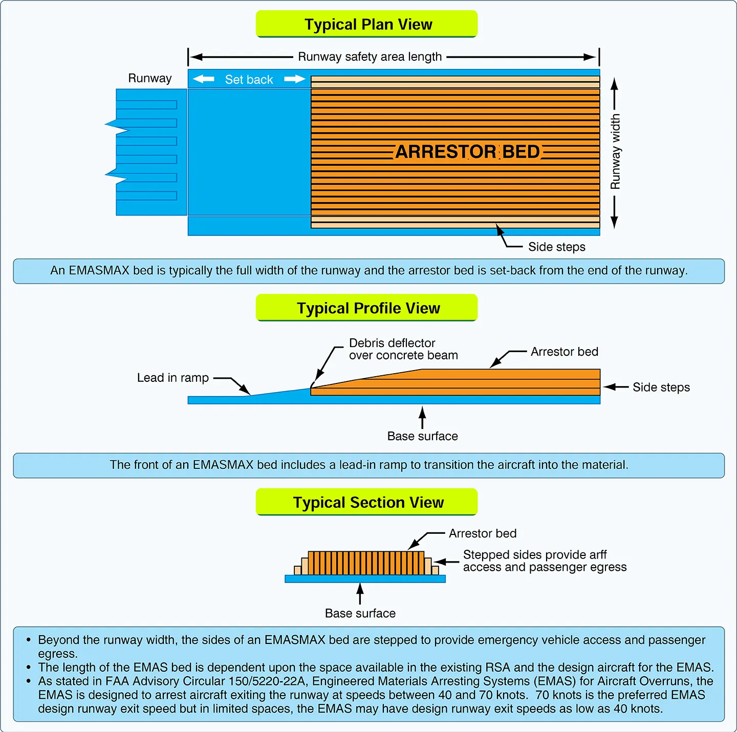Diagram of an EMASMAX system