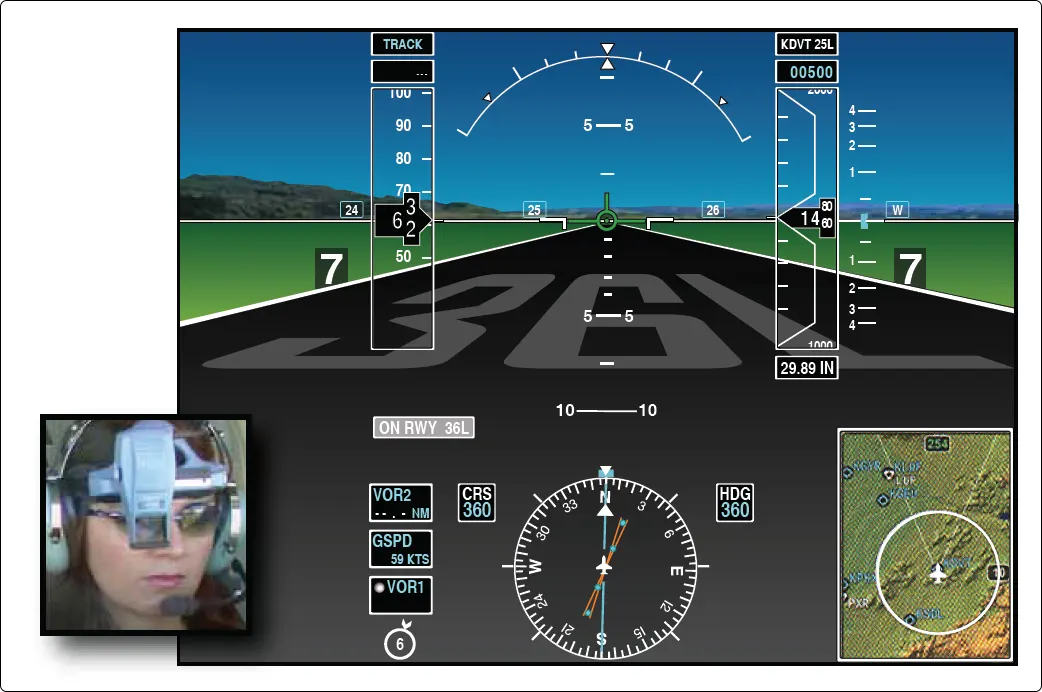 A head-up display (HUD)