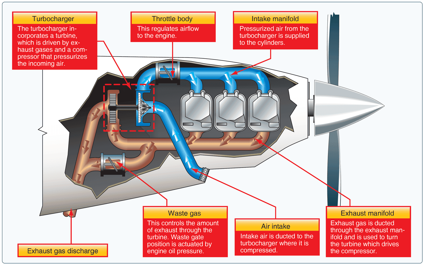 aircraft powerplant system