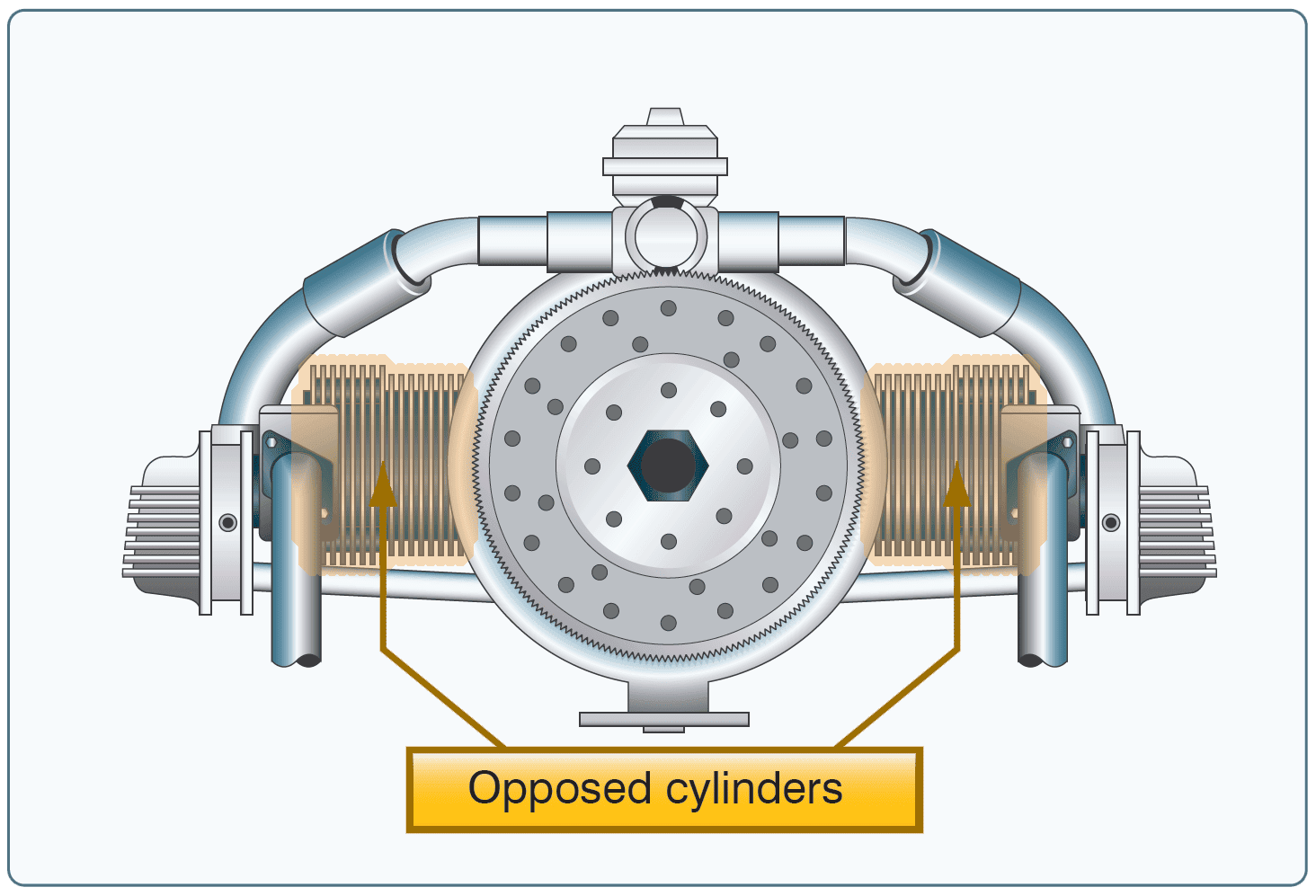 Reciprocating Engines - Aircraft Powerplant