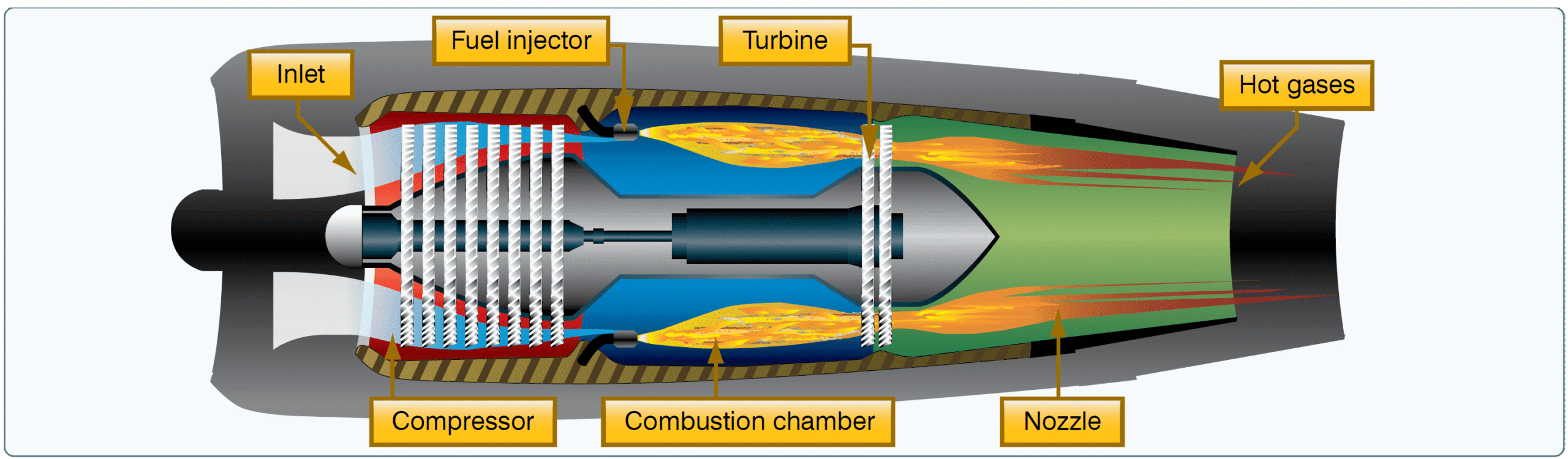 Aircraft Turbine Engines