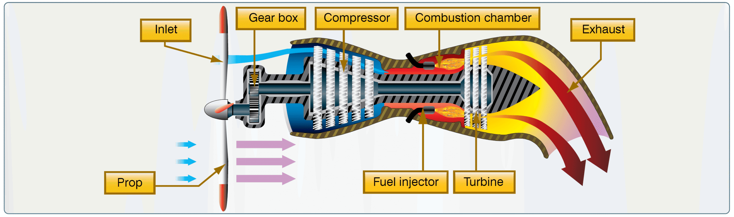 Aircraft Turbine Engines