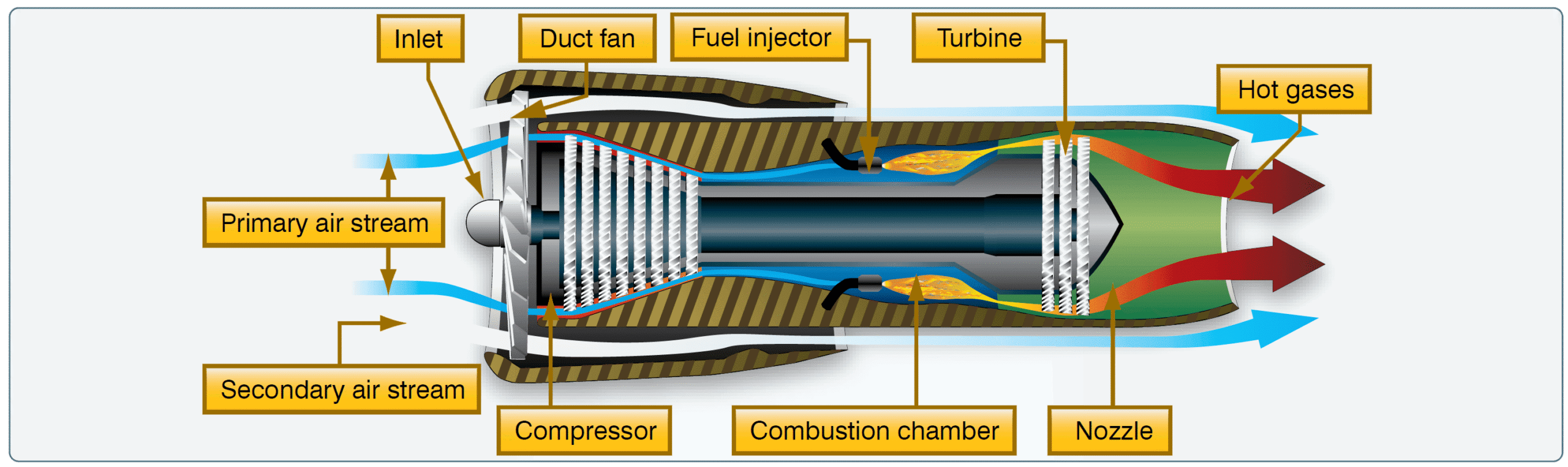 Aircraft Turbine Engines