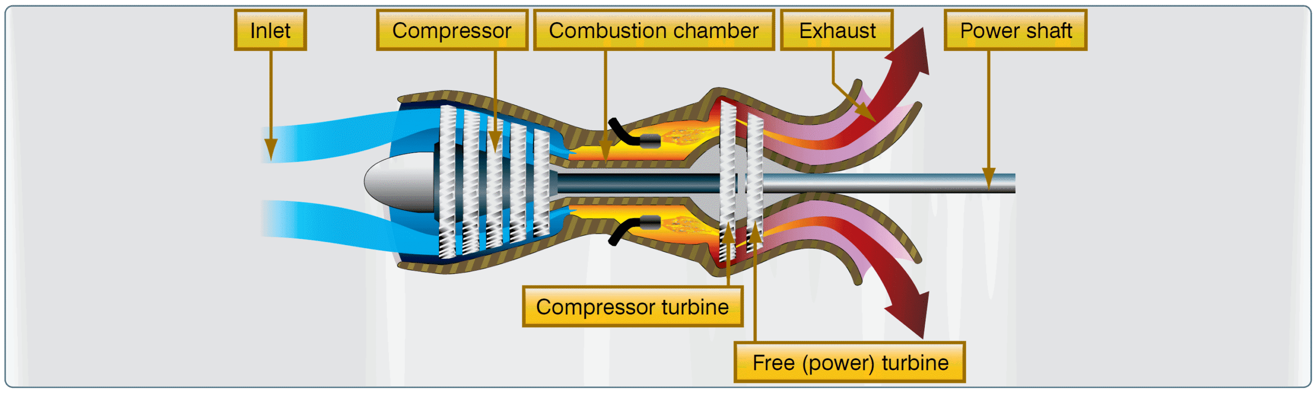 Aircraft Turbine Engines