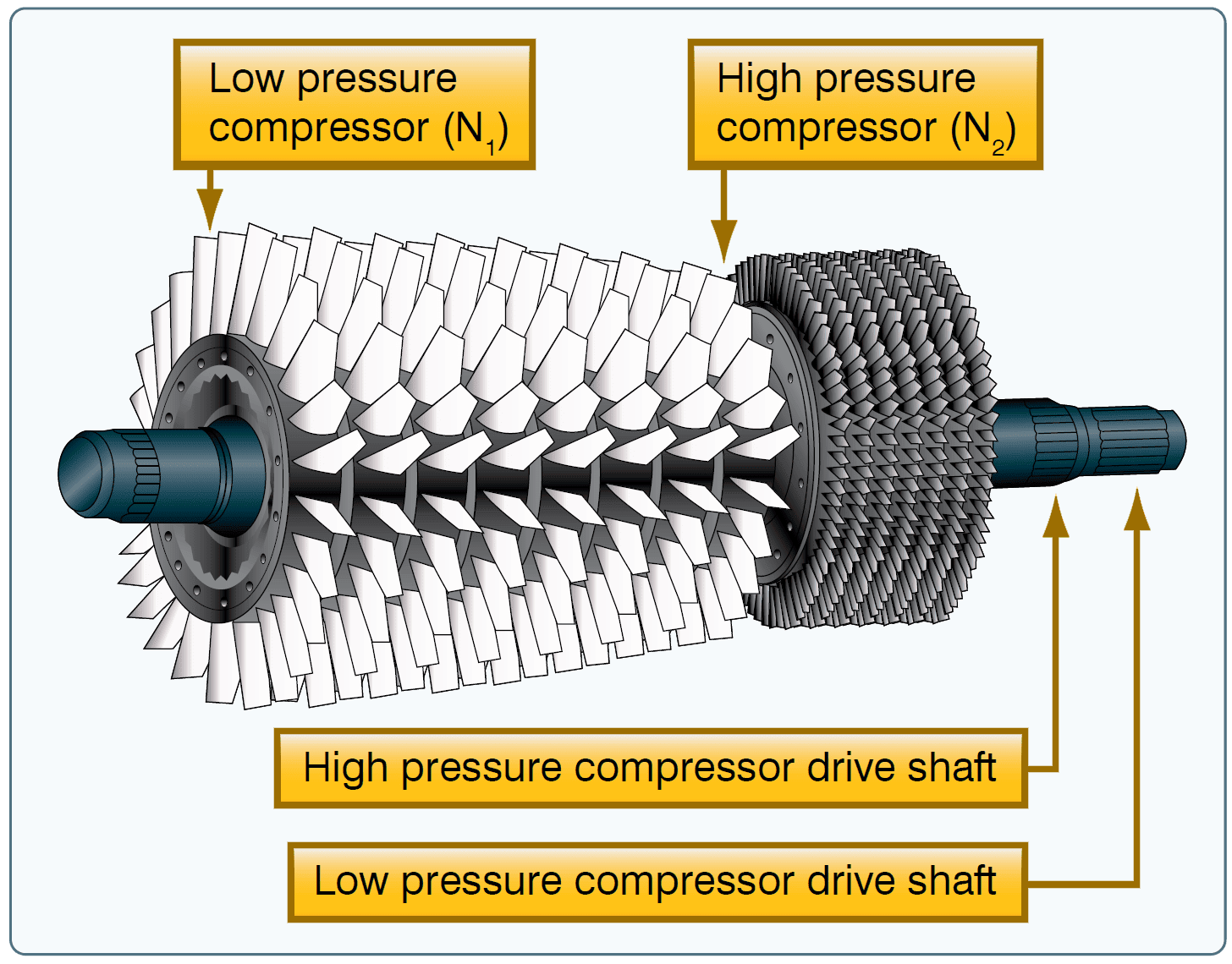 Aircraft Turbine Engines