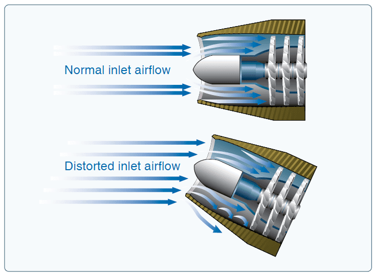 Aircraft Turbine Engines
