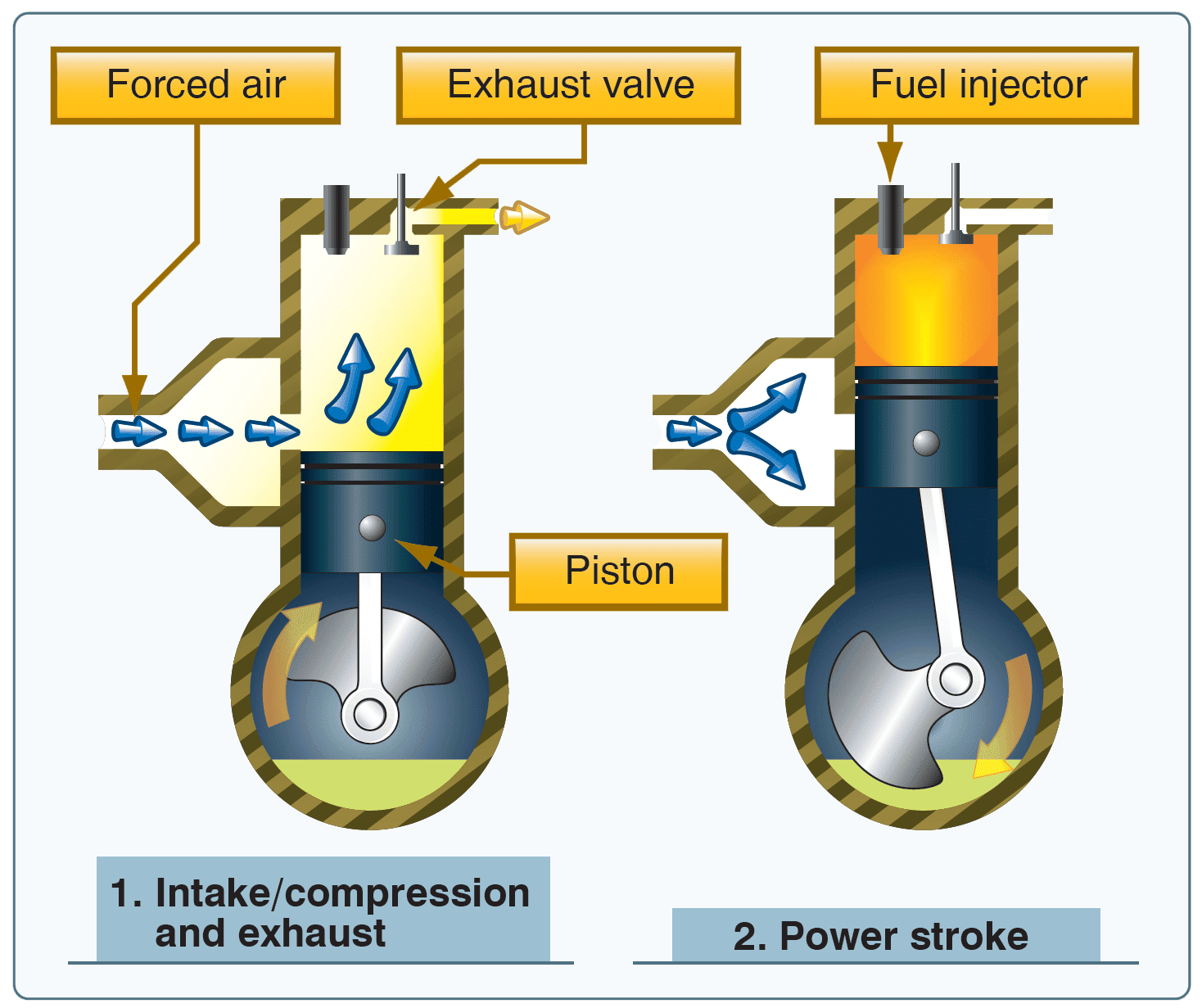 Reciprocating Engines - Aircraft Powerplant