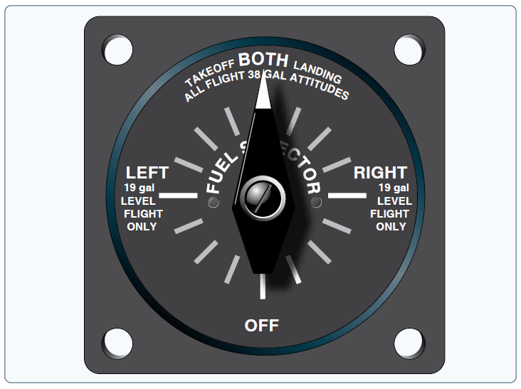 Airframe Fuel Systems