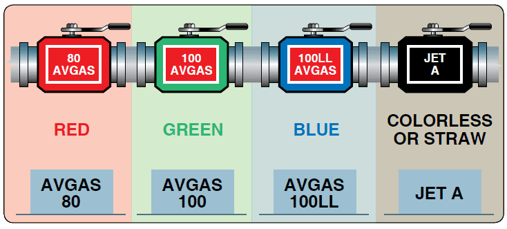 Airframe Fuel Systems