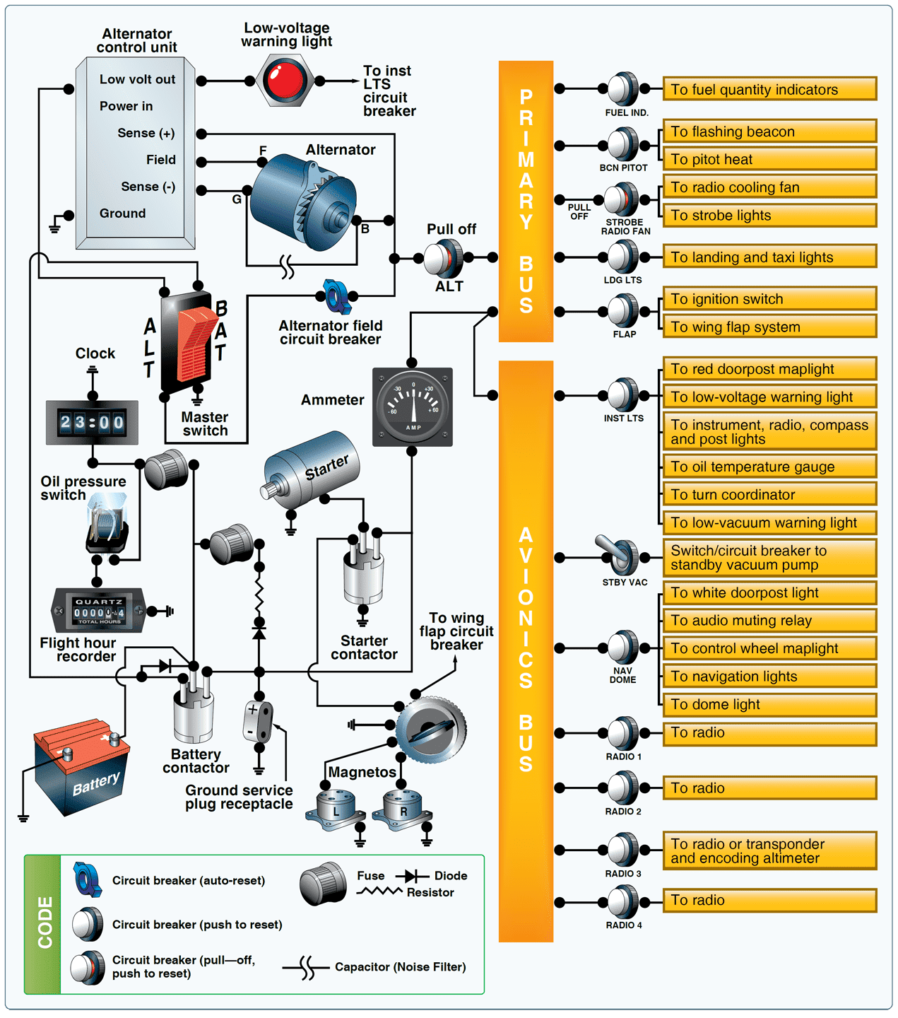 Aircraft Electrical System