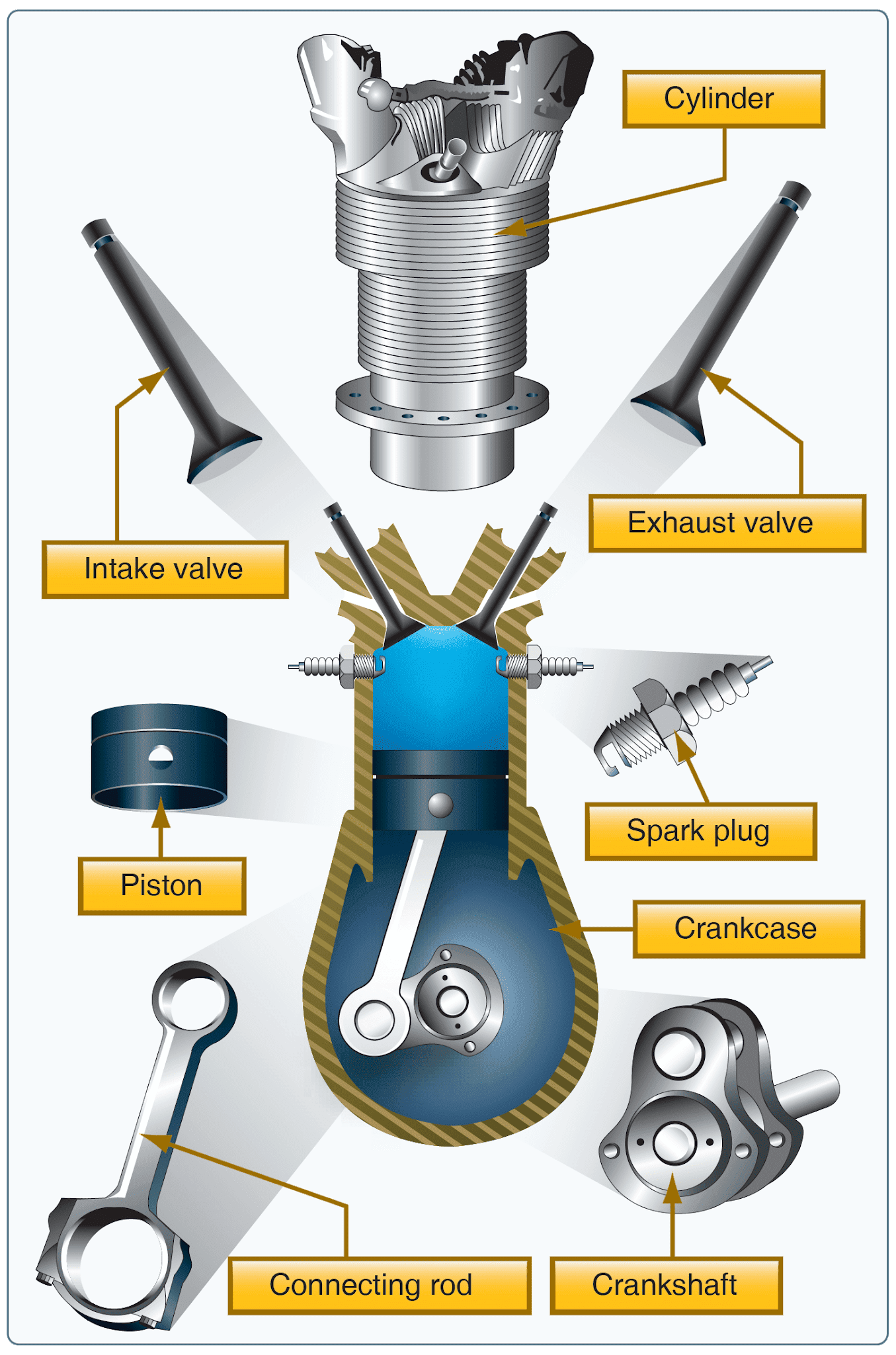 Aircraft Powerplant Systems