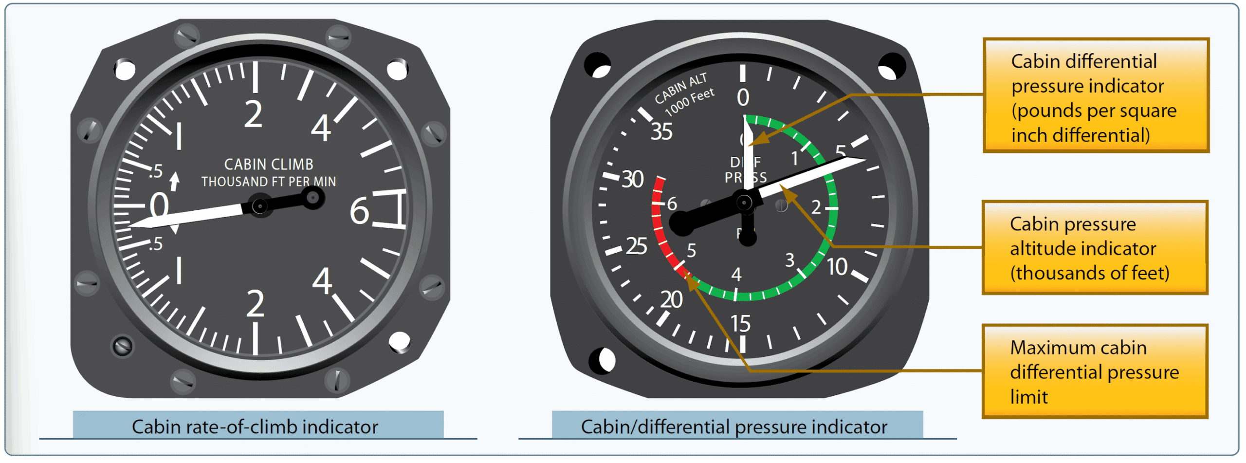 Pressurized Aircraft