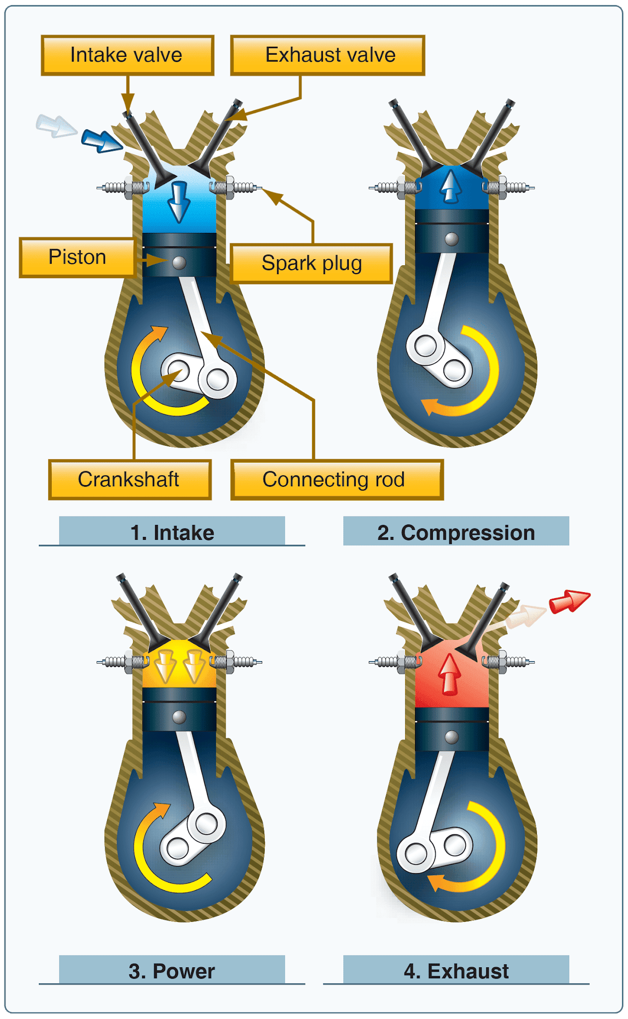 Reciprocating Engines - Aircraft Powerplant