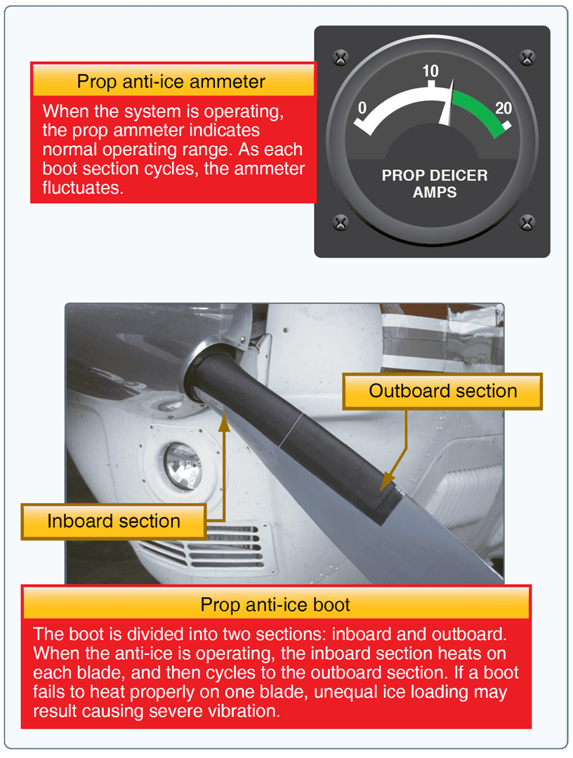 Aircraft Anti-Ice and Deice Systems