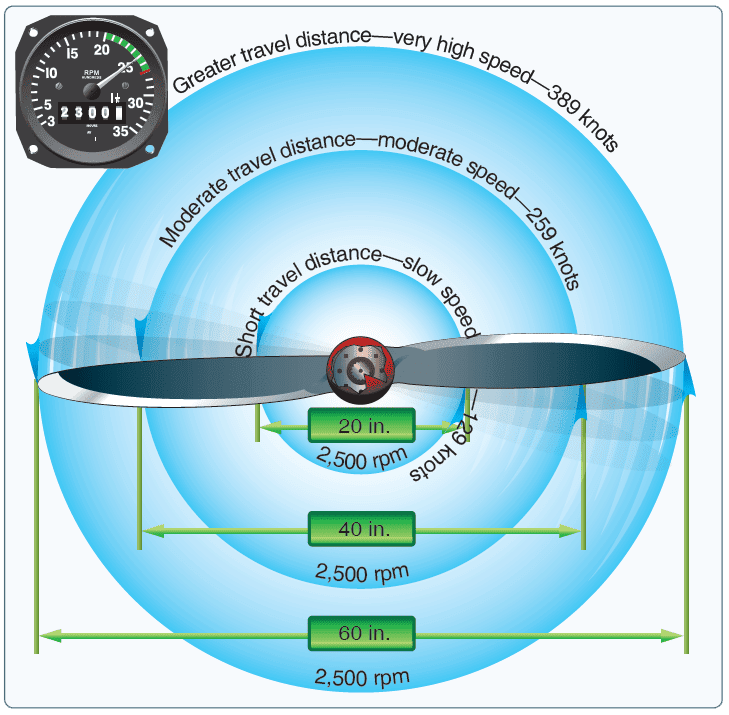 Aircraft Powerplant Systems