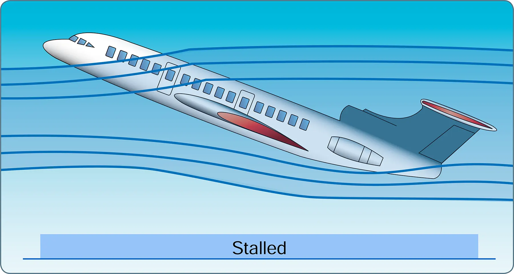 T-tail stall on aircraft