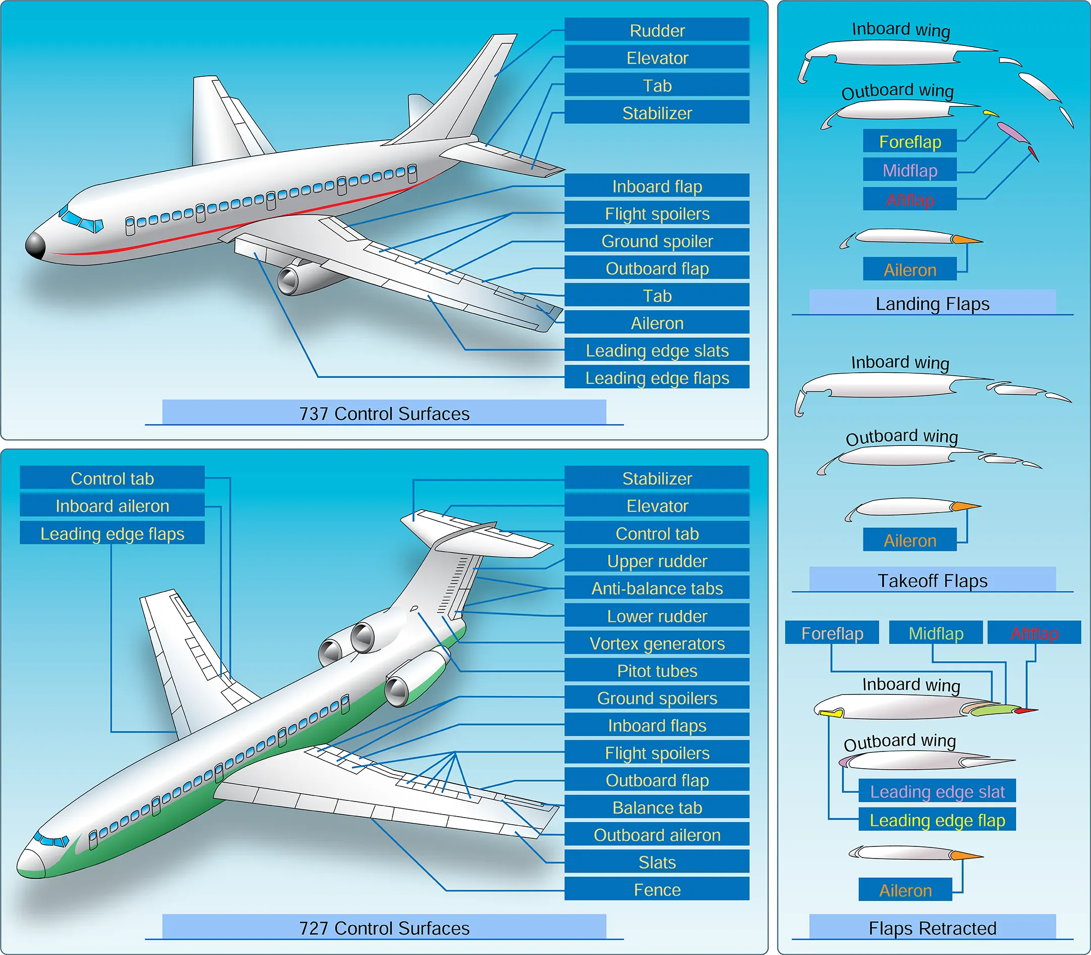 High-speed aircraft control surfaces