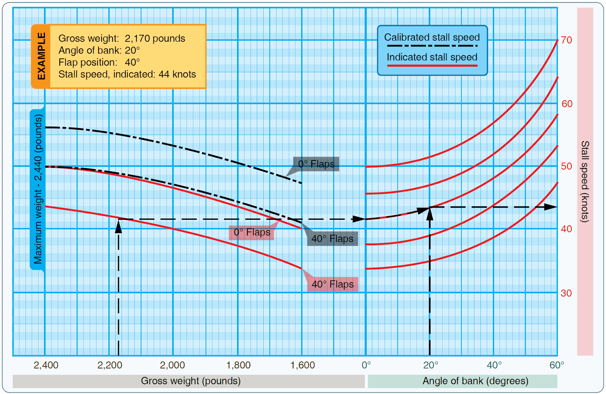 Airplane Flight Manuals (AFM)