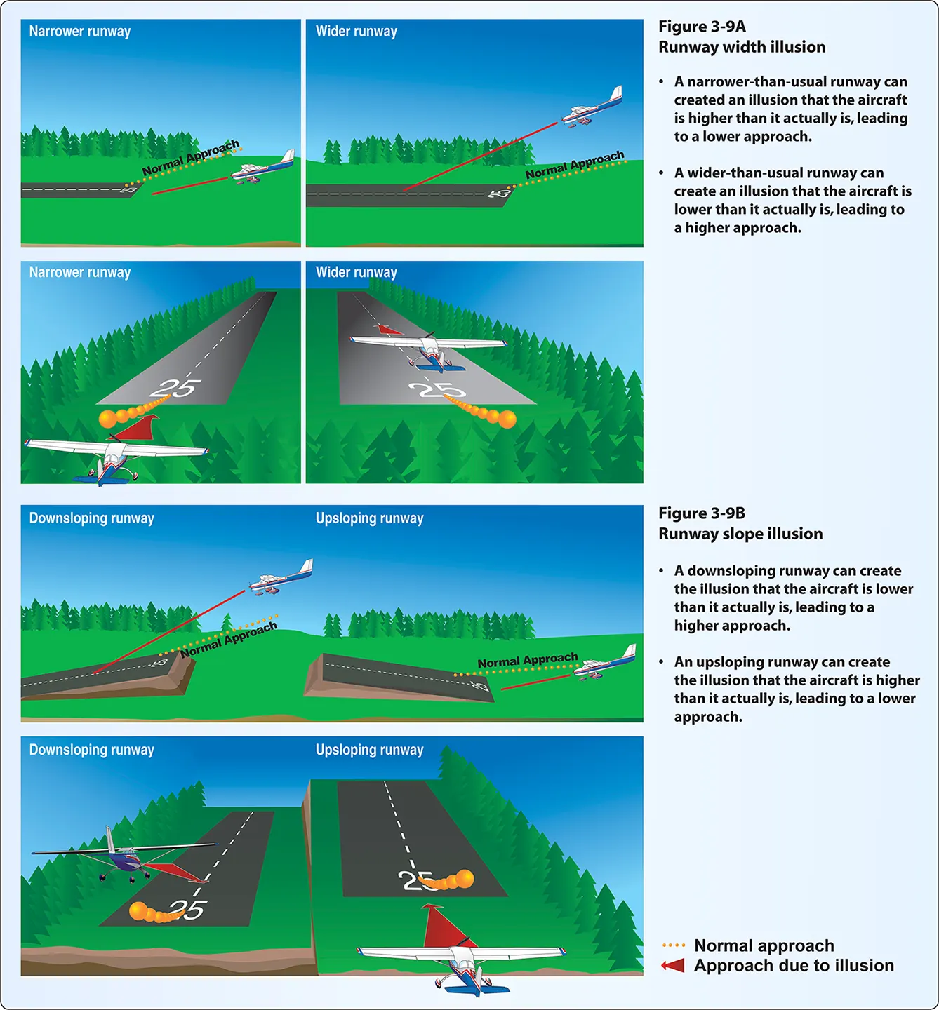 Runway width and slope illusions
