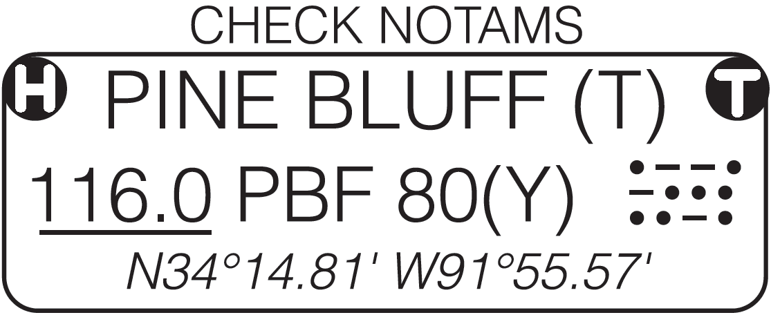 Weather Information and Communication Features