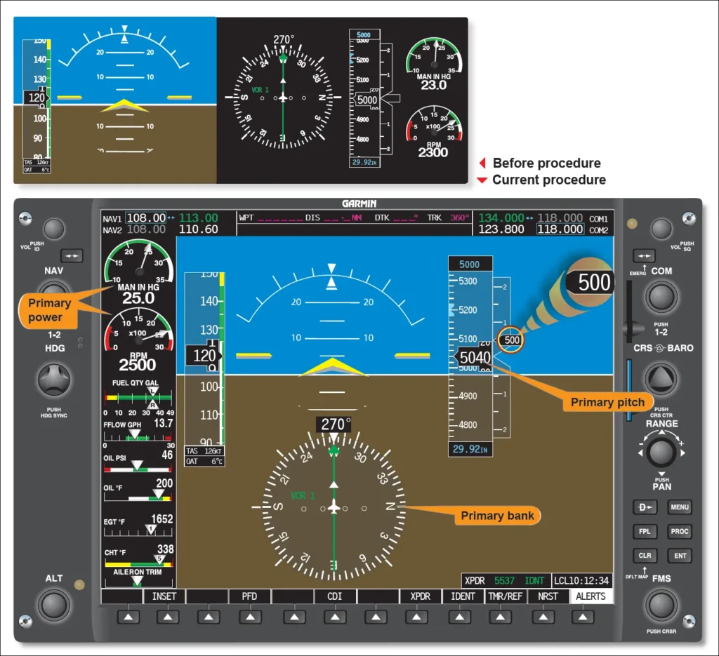 Garmin G1000 primary flight display showing the transition from cruise flight to a constant-airspeed climb, with primary pitch, bank, and power instruments highlighted