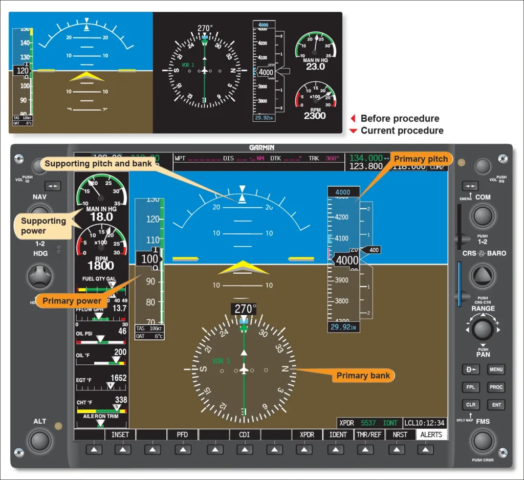 Garmin G1000 primary flight display showing an established constant-airspeed climb, with primary pitch and bank and supporting pitch, bank, and power references